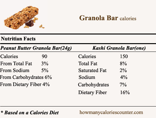 Calories in Granola Bar