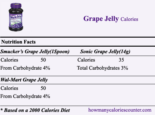 Calories in Grape Jelly