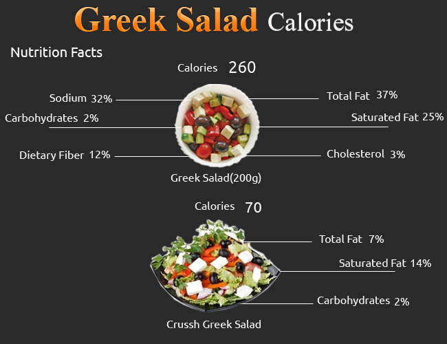 Calories in Greek Salad