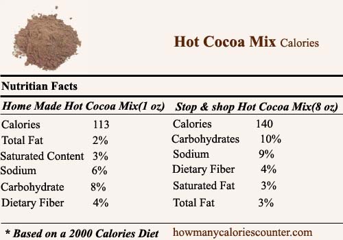 Calories in Hot Cocoa Mix