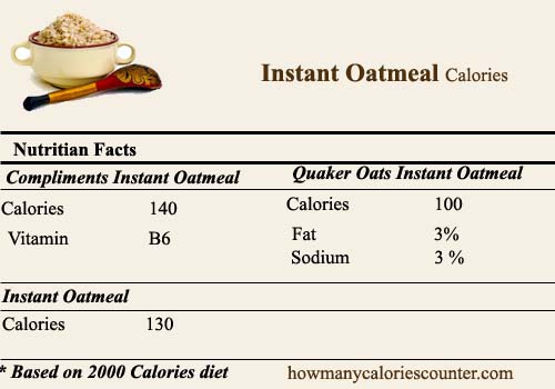Calories in Instant Oatmeal