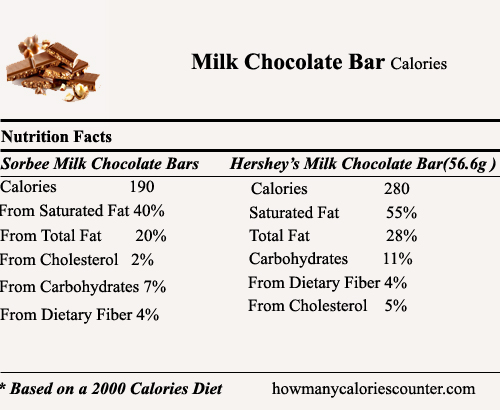 Calories in Milk Chocolate Bar