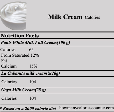 Calories in Milk Cream