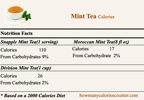 Calories in Mint Tea
