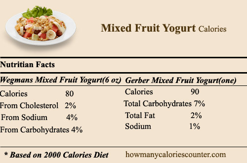 Calories in Mixed Fruit Yogurt