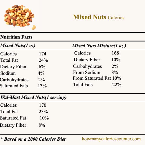 Calories in Mixed Nuts