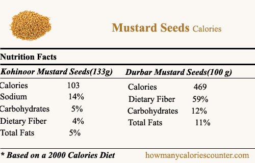 Calories in Mustard Seeds