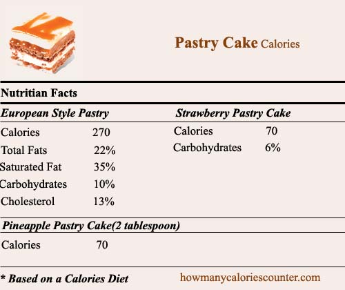 Calories in Pastry Cake