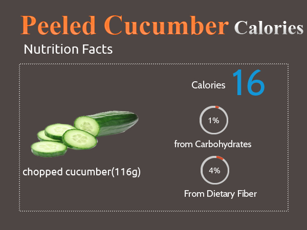 Calories in Peeled Cucumber