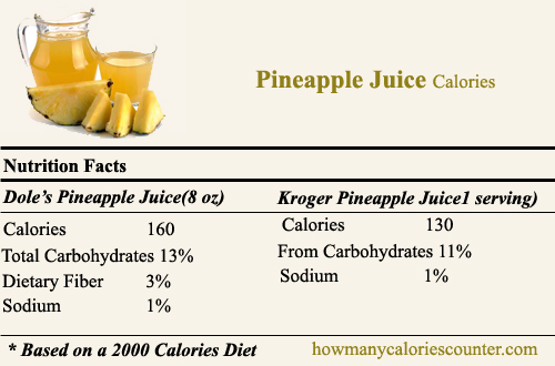 Calories in Pineapple Juice