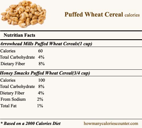 Calories in Puffed Wheat Cereal