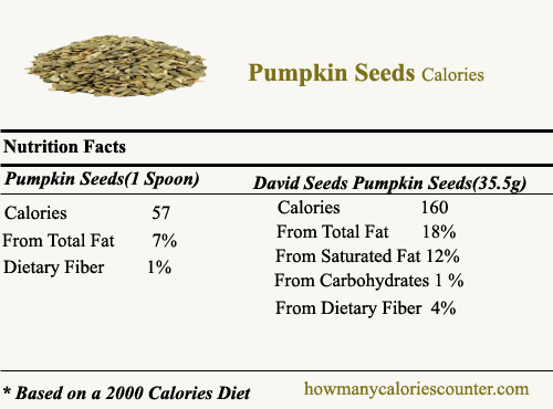 Calories in Pumpkin Seeds