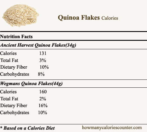 Calories in Quinoa Flakes