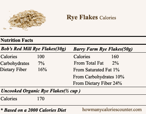 Calories in Rye Flakes