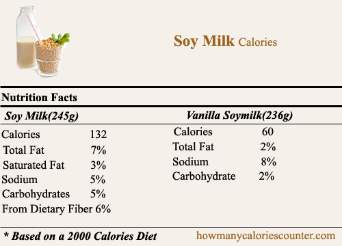 Calories in Soy Milk