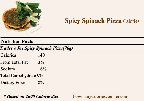 Calories in Spicy Spinach Pizza