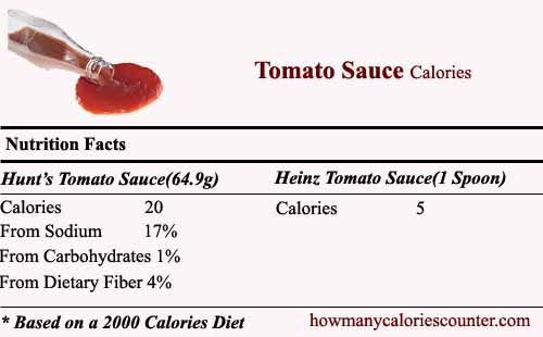 Calories in Tomato Sauce