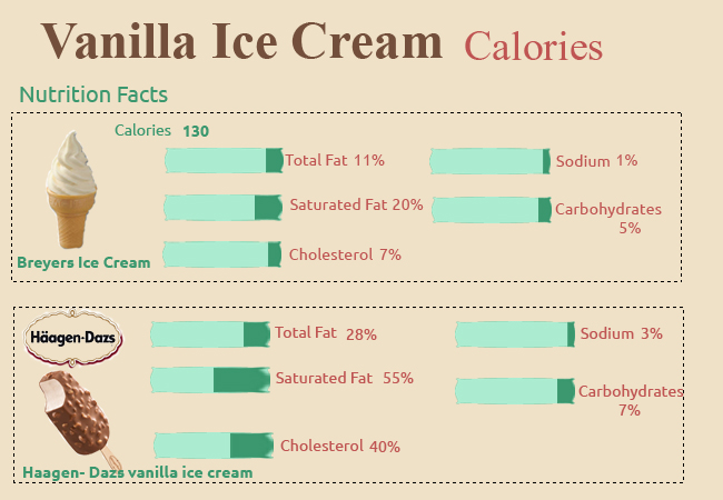 Calories in Vanilla Ice Cream