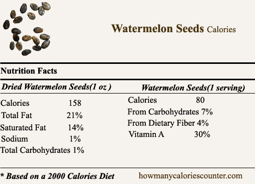 Calories in Watermelon Seeds
