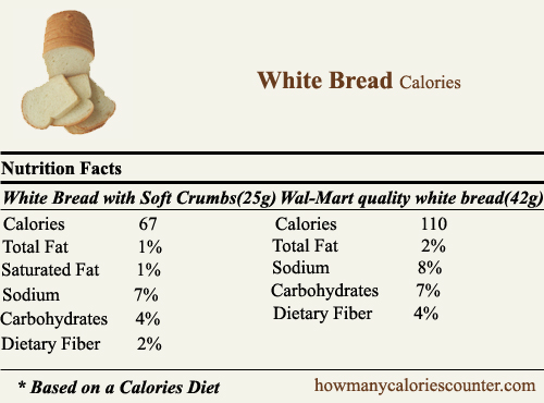 Calories in White Bread