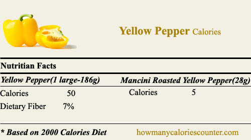 Calories in Yellow Pepper