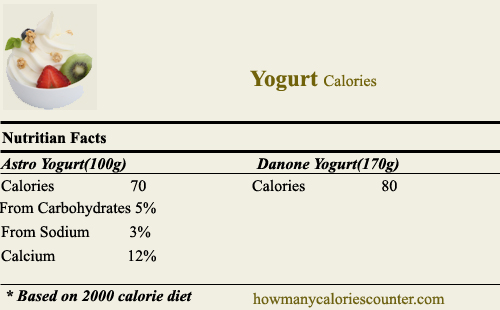 Calories in Yogurt