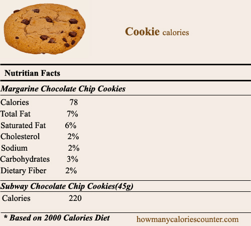 Calories in a Cookie