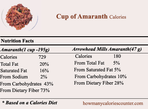 Calories in a Cup of Amaranth