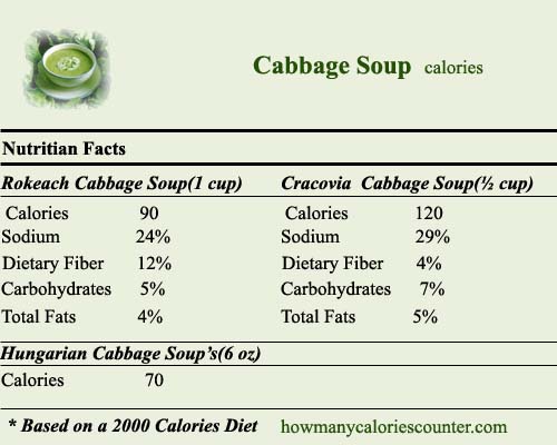 calories in Cabbage Soup