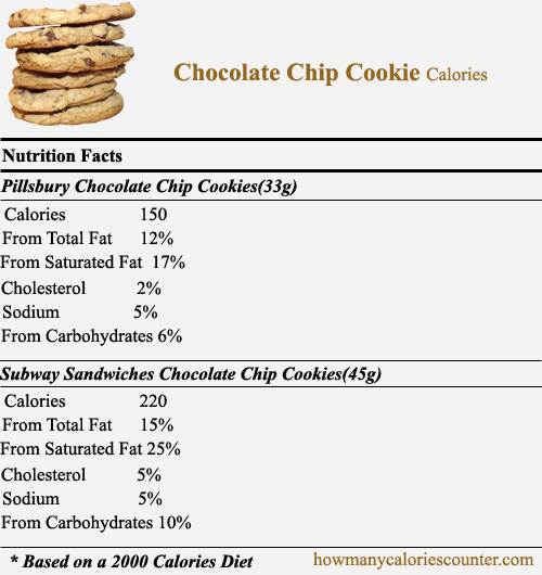 calories in Chocolate Chip Cookie