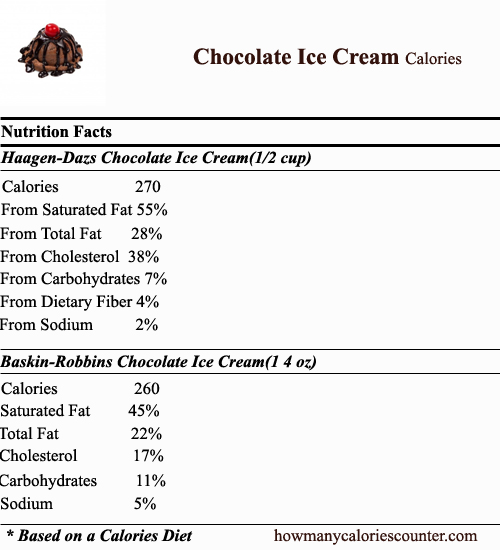 calories in Chocolate Ice Cream