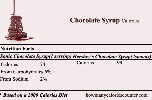 calories in Chocolate Syrup