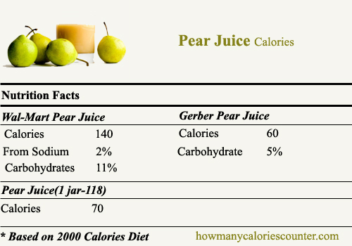 calories in Pear Juice