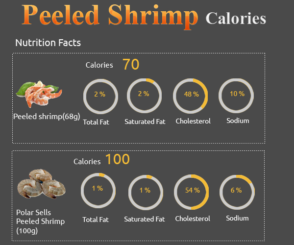 calories in Peeled shrimp