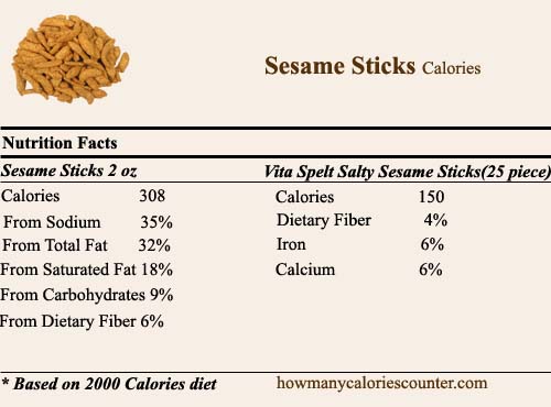 calories in Sesame Sticks