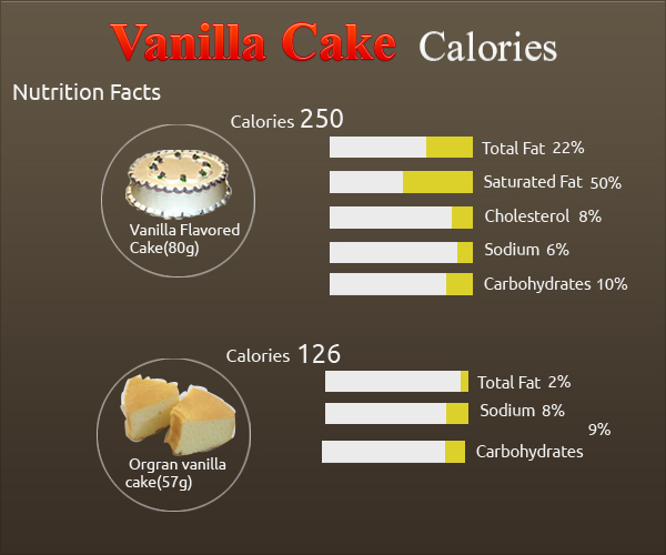 calories in Vanilla Cake