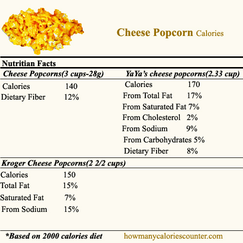 calories in cheese popcorn