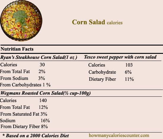 calories in corn salad