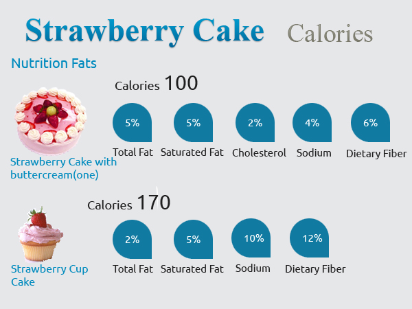calories in strawberry cake