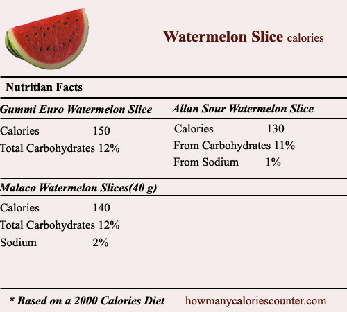 calories in watermelon slice