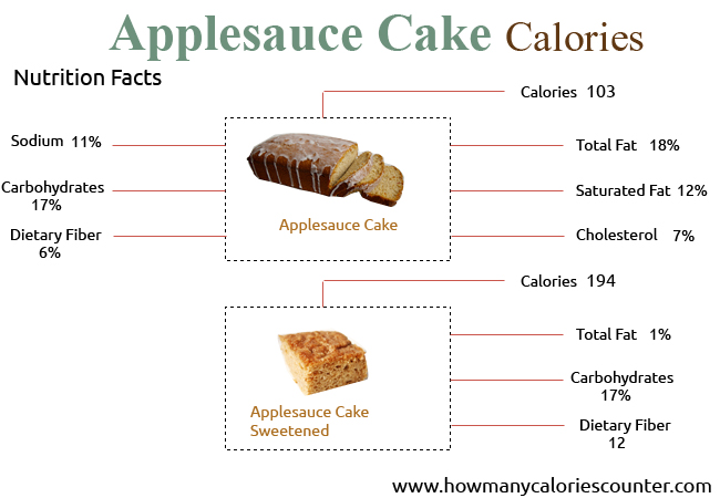 Calories in Applesauce Cake