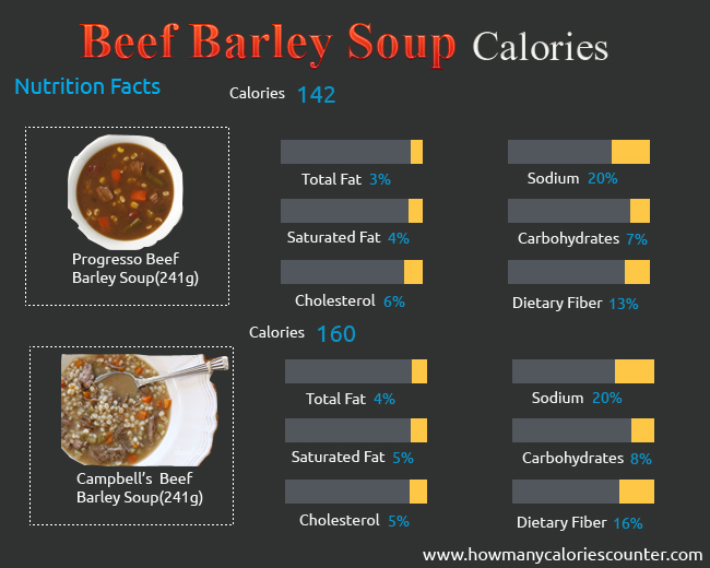 Calories in Beef Barley Soup