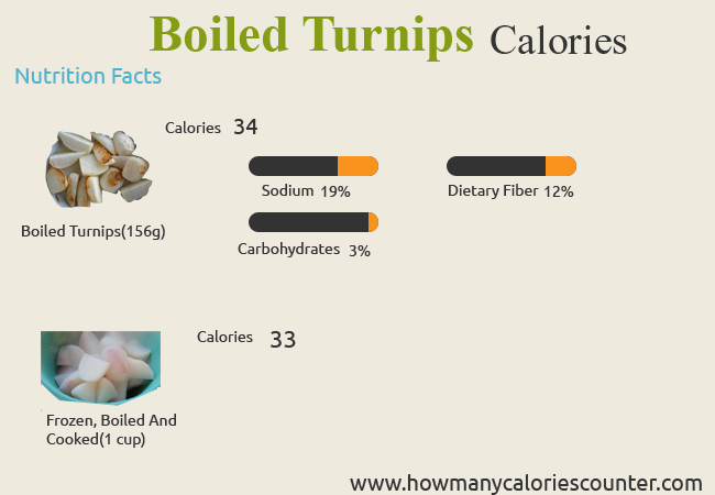 Calories in Boiled Turnips
