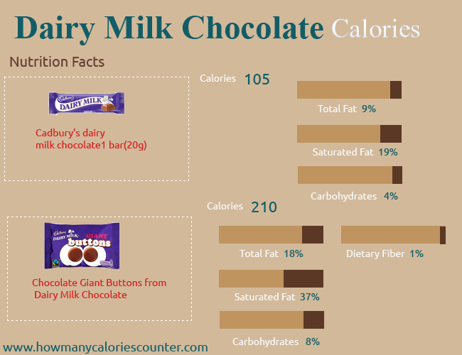 Calories in Dairy Milk Chocolate