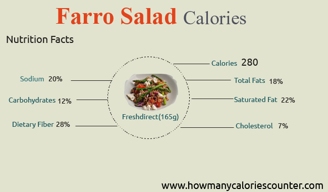 Calories in Farro Salad