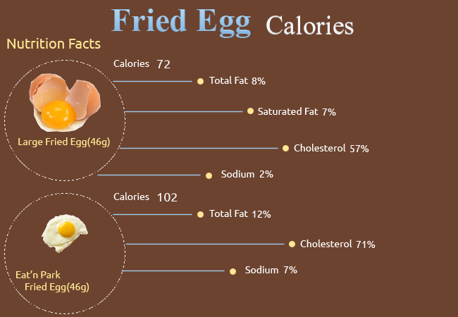how many calories in a fried egg