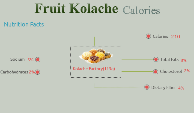 Calories in Fruit Kolache