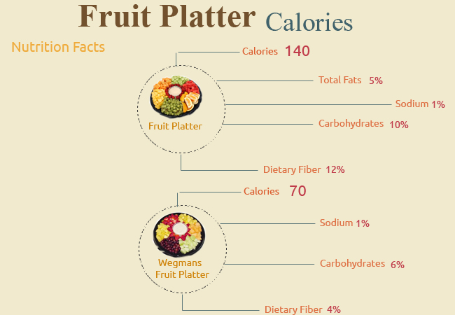 Calories in Fruit Platter