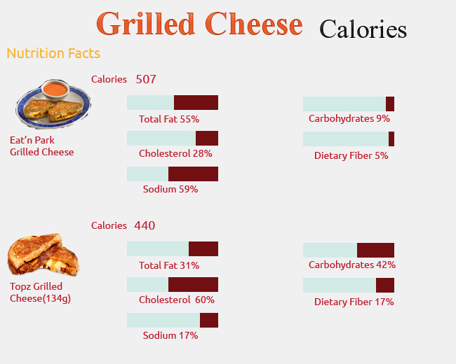 Calories in Grilled Cheese