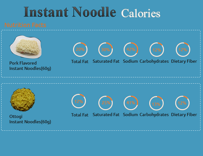 Calories in Instant Noodle